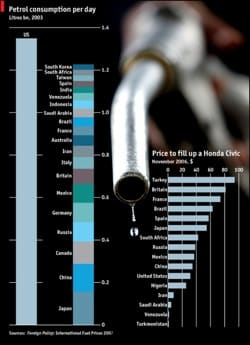 petrol-by-country.jpg
