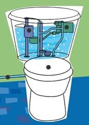 Simple Greywater Recycling For Flushing Your Toilet. watersavertoilet.jpg