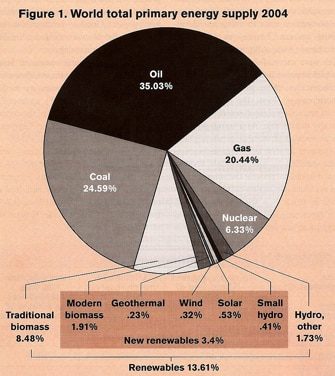 world-energy-supply.jpg