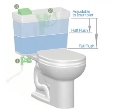brondell1 Save Water By Making Your Toilet A Dual Flush Version For $79.